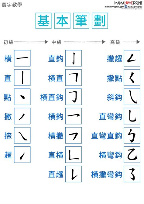 四筆劃的字